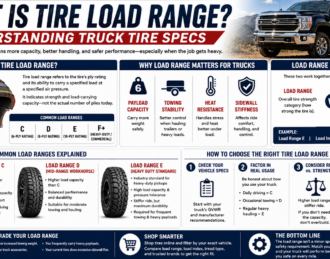 load range infographic