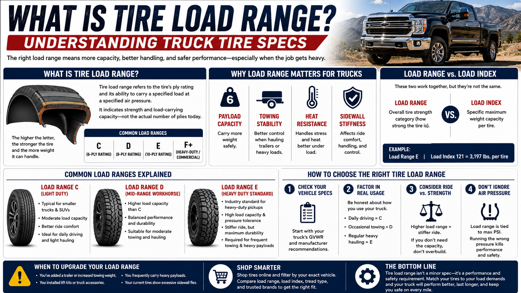 load range infographic